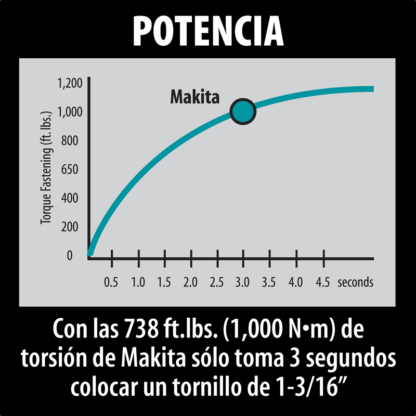 LLAVE IMPACTO []1", 1200 W. (TW1000) - Imagen 7